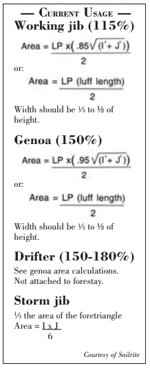 Jib math diagrams
