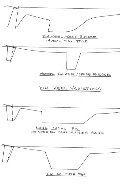 Fin Keel Variations