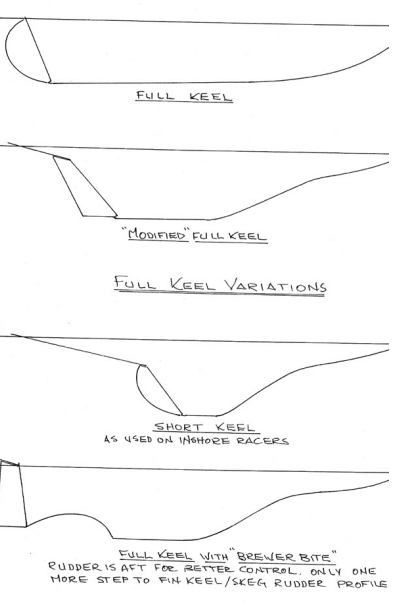 Full Keel Variations