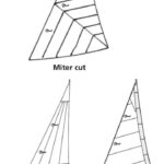 Sail style diagrams