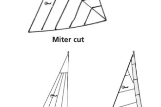 Sail style diagrams