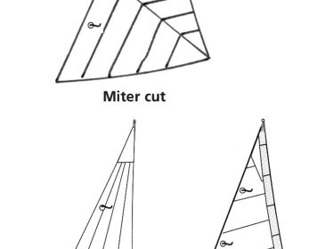 Sail style diagrams