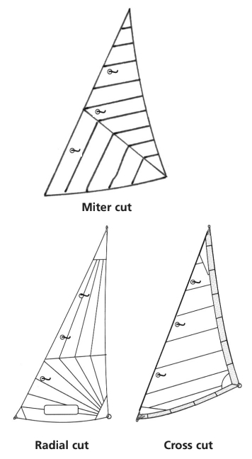 Sail style diagrams