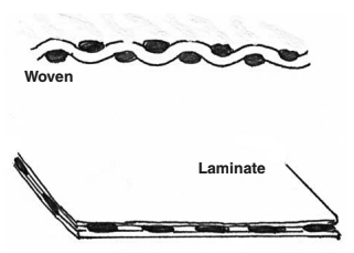 The crimp in the yarns of a woven sailcloth will inevitably tend to straighten under load, causing an extra measure of fabric stretch. In contrast, the primary reinforcements in most laminates are sandwiched between layers of plastic film and are virtually crimp-free.