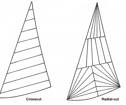 A low-tech crosscut sail is easily assembled and wastes little material. A radial layout does a better job of aligning the strong fibers in the sail material with the actual load paths in a working sail. More fabric is wasted, however, and computerized sailmaking technology is almost essential.