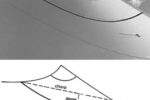 Horizontal draft stripes on a sail make it feasible to determine sail shape. The draft of a sail at any given level is the depth divided by the chord, expressed as a percentage. Draft location is the distance between the luff and the deepest point in the sail’s curvature, again expressed as a percentage of the chord. These measurements are most easily obtained from a wide-angle photograph taken with the camera almost directly against the foot of the sail.