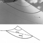 Horizontal draft stripes on a sail make it feasible to determine sail shape. The draft of a sail at any given level is the depth divided by the chord, expressed as a percentage. Draft location is the distance between the luff and the deepest point in the sail’s curvature, again expressed as a percentage of the chord. These measurements are most easily obtained from a wide-angle photograph taken with the camera almost directly against the foot of the sail.