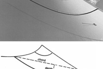 Horizontal draft stripes on a sail make it feasible to determine sail shape. The draft of a sail at any given level is the depth divided by the chord, expressed as a percentage. Draft location is the distance between the luff and the deepest point in the sail’s curvature, again expressed as a percentage of the chord. These measurements are most easily obtained from a wide-angle photograph taken with the camera almost directly against the foot of the sail.