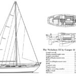 The Nicholson 35 by Camper & Nicholsons statistics