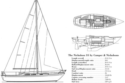 The Nicholson 35 by Camper & Nicholsons statistics