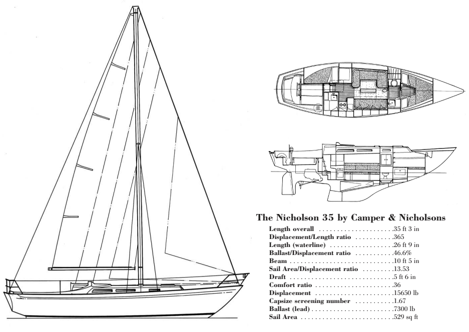 The Nicholson 35 by Camper & Nicholsons statistics