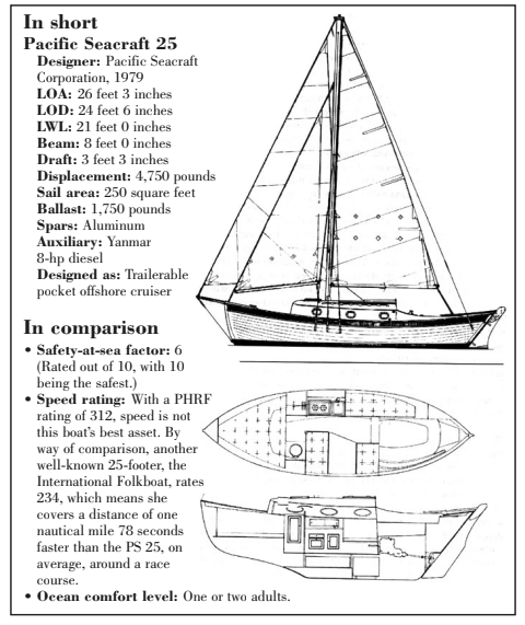 Pacific Seacraft 25 statistics