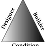 Triangle of designer, builder, and condition