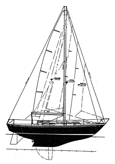 Image of a sailplan