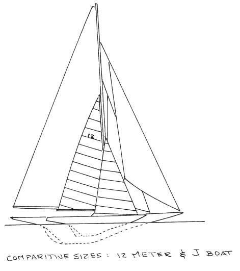 Comparative sizes : 12 meter $ J boat