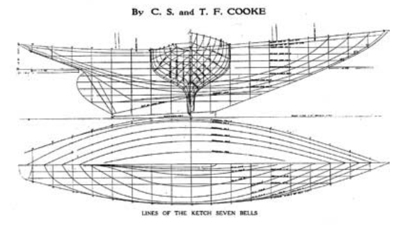 Boat line plans of Seven Bells