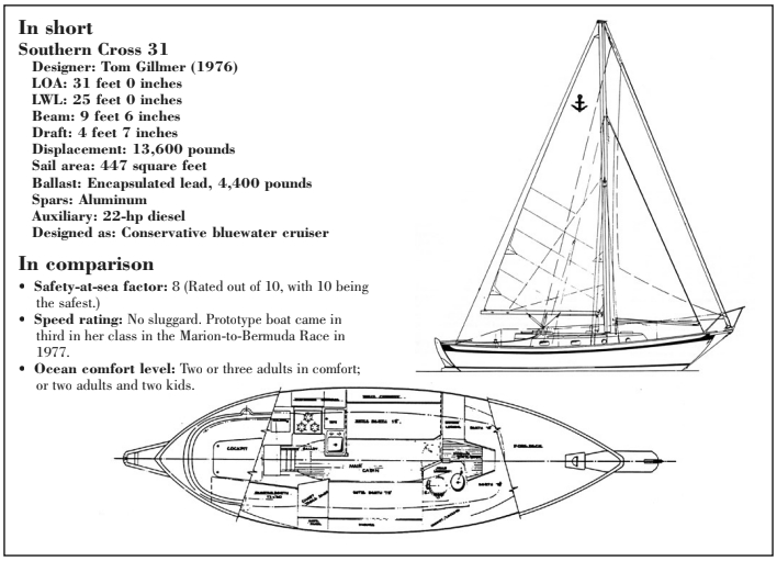 Southern Cross 31 statistics