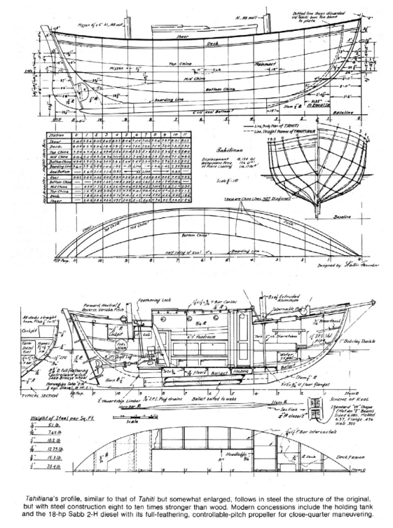 Line drawings for the Tahitiana by Weston Farmer, with his notes.