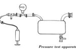 Pressure test apparatus