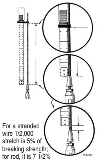 If you don’t have a tension gauge, you can set tension by measuring elongation. Be careful: the changes are quite small.