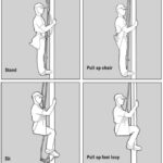 illustration of mast climbing