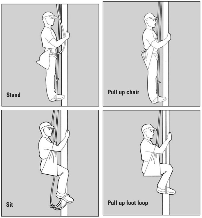 illustration of mast climbing