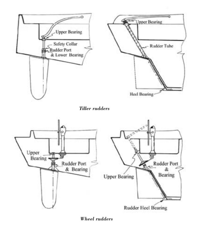 illustrations of rudders