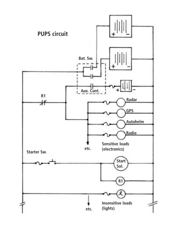 PUPS circuit