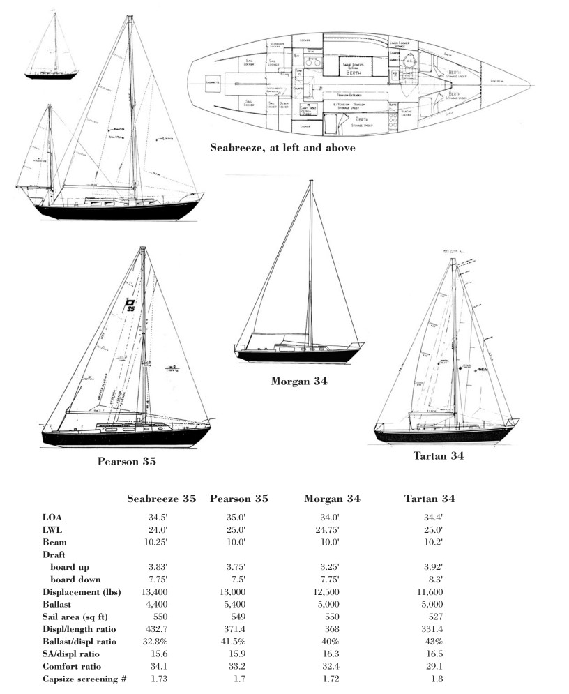 boat spec chart