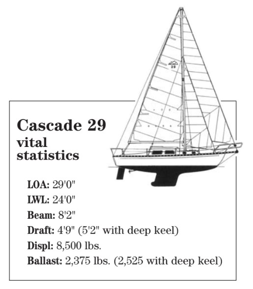 Cascade 29 vital statistics