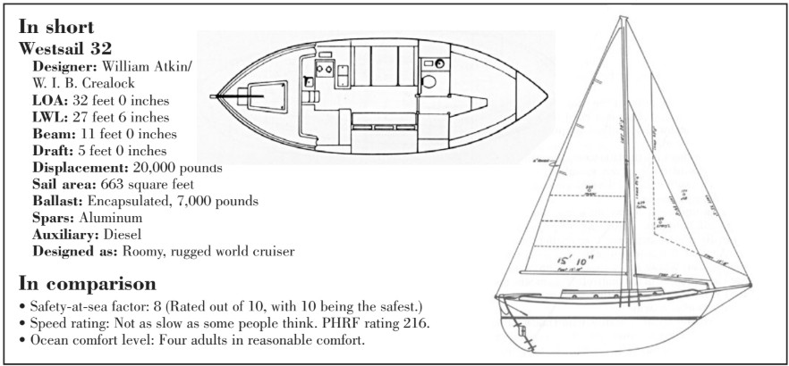 Westsail 32 spec chart
