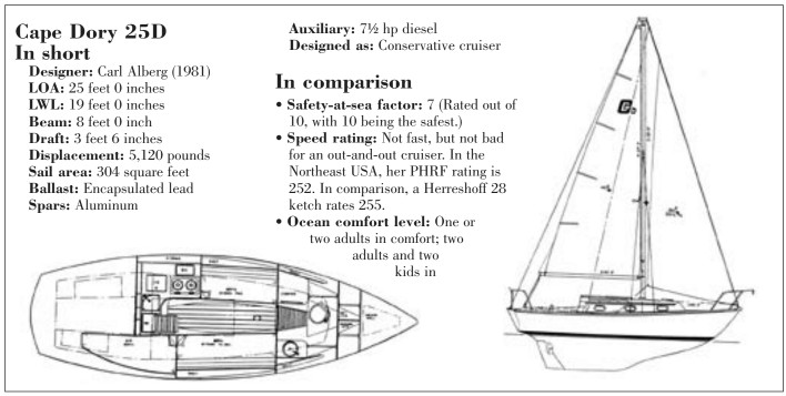 Cape Dory 25D Specs