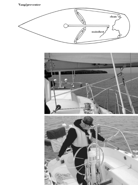 Photo at left above shows the control line and cleat and the caribiner that eases the release and prevents premature recleating. Photo at left shows how a flick of the wrist sets up the vang/preventer.
