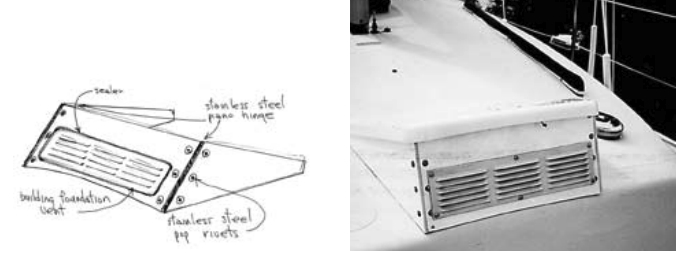 Ventilation pictures