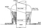 Mast wedge diagram