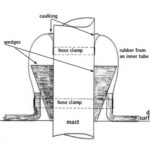 Mast wedge diagram