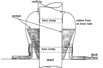 Mast wedge diagram