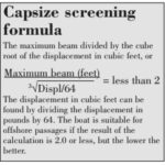 Capsize screening formula