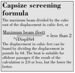 Capsize screening formula
