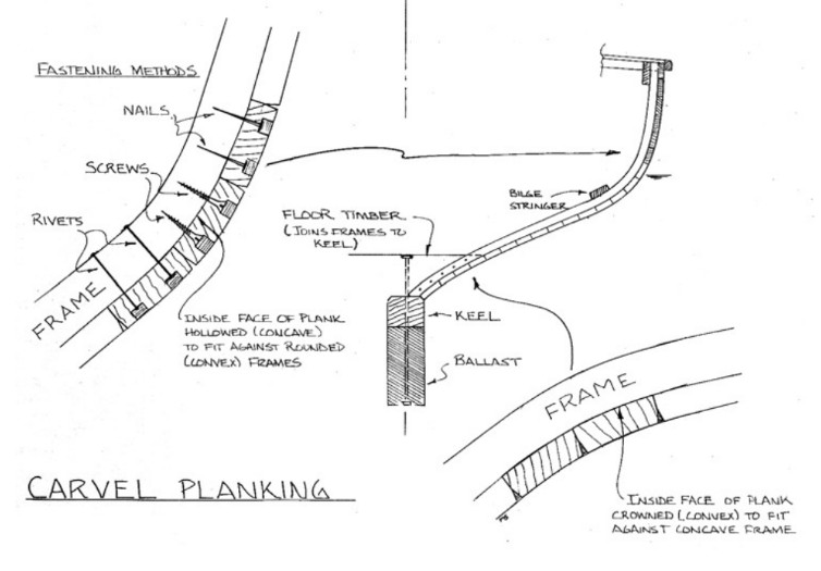 illustration of carvel planking