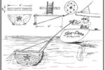 The reel for a chip log should be familiar to those with kite-flying experience. The chip itself provides the drag to unroll the line at 17 feet every 10 seconds for a speed of 1 knot (and more of course as often as possible).
