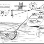 The reel for a chip log should be familiar to those with kite-flying experience. The chip itself provides the drag to unroll the line at 17 feet every 10 seconds for a speed of 1 knot (and more of course as often as possible).