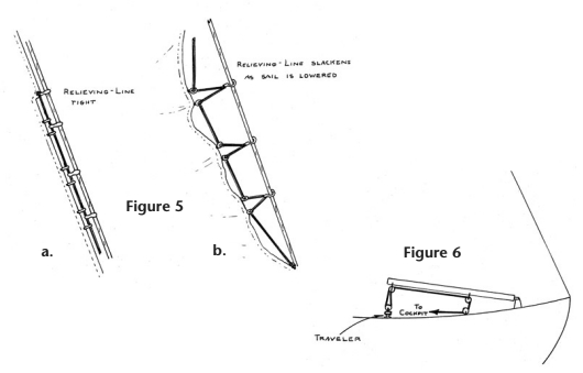 Figures 5 and 6