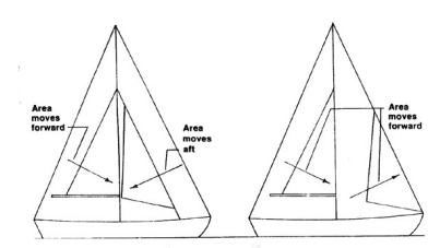 A cutter rig balances better than a sloop when the wind pipes up, and it is time to reduce sail.