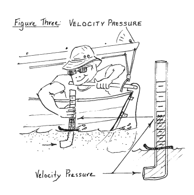 Figure Three: Velocity Pressure