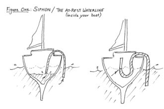 Figure One: Siphon