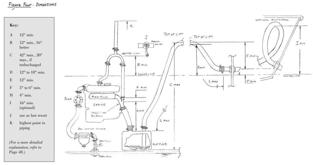 Figure Four: Dimensions
