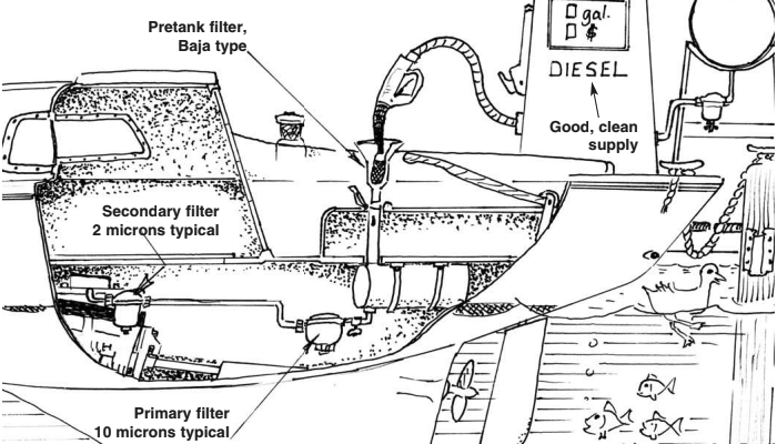 Diagram of filter placements