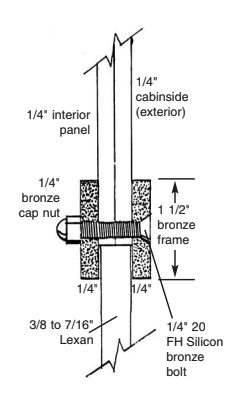 Port frame diagram