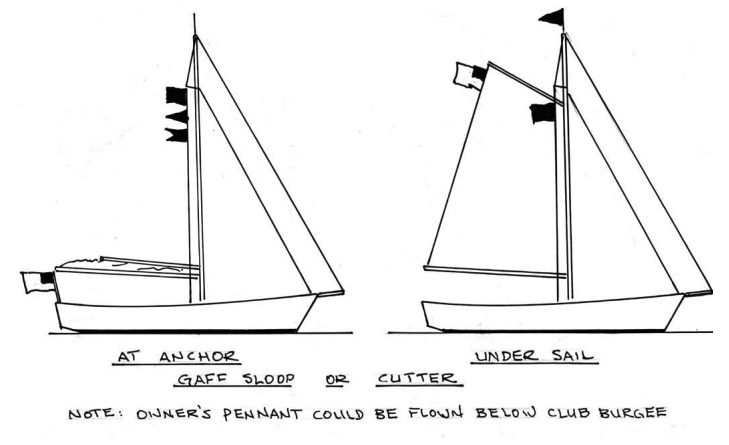 Flag positioning diagram